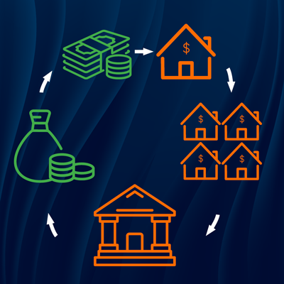diagram of secondary mortgage market